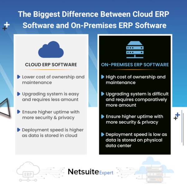 How Cloud ERP Software Differs from On-Premises ERP